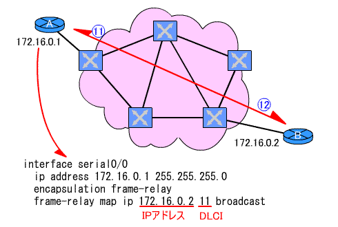 図5●frame-relay mapコマンド