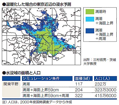 図1●温暖化した場合の東京近辺の浸水予測