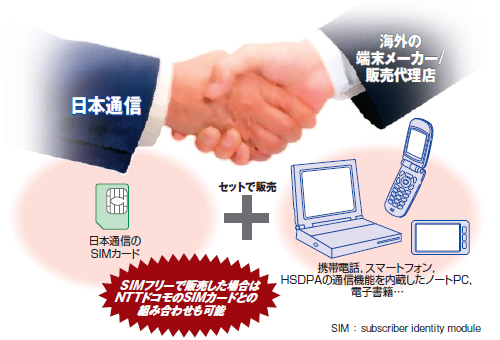 図2●日本通信は海外の端末メーカーや販売代理店と協力して多種多様な端末を投入