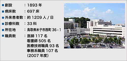 図1●鳥取大学医学部附属病院のプロフィール