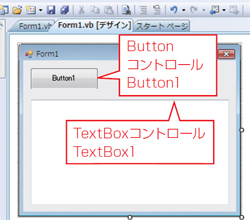 図1●フォームにボタン（Button）とテキストボックス（TextBox）を貼り付ける