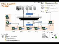 図1●ITpro EXPO展示会で実施した「Microsoft Exchange Server 2010」体験デモのシステム環境