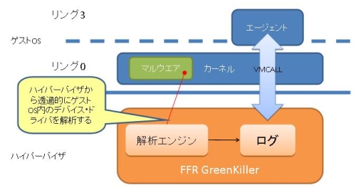 図1●FFR GreenKillerの全体像