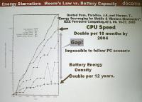 写真3●CPU性能は18カ月で2倍、バッテリー密度は12年で2倍と、進化のスピードが違う