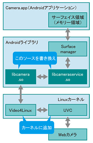 図1●拡張現実システムのソフトウエア構造