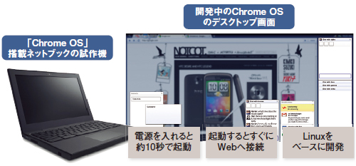 図●米グーグルが発表した「Chrome OS」搭載ネットブックの試作機と、OSの特徴