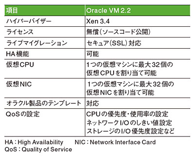 表1●Oracle VM Server for x86の特徴