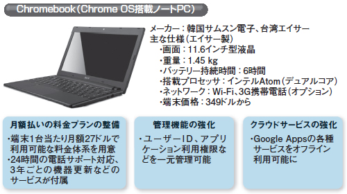 図●米グーグルによる、「Chromebook」の企業向け導入促進策