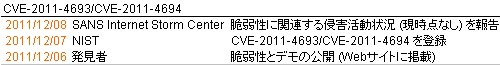 図2●脆弱性（CVE-2011-4693、CVE-2011-4694）の対応経緯