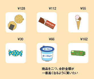 図1●200円以内でお菓子を二つ、できるだけ高い合計金額で買いたい！