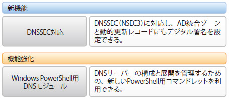 表4●DNSサーバーの新機能と強化点