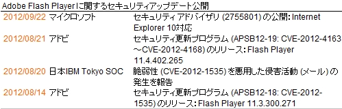 図2●2012年8月のAdobe Flash Playerに関する対応経緯