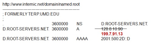 図1●D.root-servers.netのIPv4アドレス変更