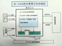 写真2●B-CAS社の事業の全体構図