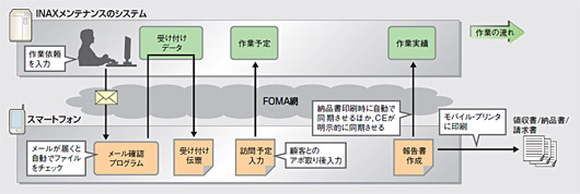 図2●システムのイメージ