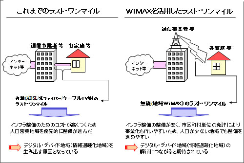 図2●地域WiMAXの対象とする区域の例
