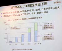 写真4●富士通によるWiMAXとLTEの機器市場規模の予測。2011年に約4000億円規模の市場を予測し，そのうちの半分以上をWiMAXが占めている