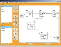 escafeFlowEditorの画面。マウスでアクティビティを配置し矢印でつないでワークフローを定義する。Adobe AIR版とFlash版がある