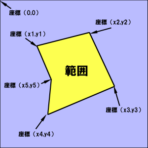 areaの多角形の範囲