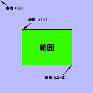 areaの矩形の範囲