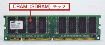 図1●DRAMを搭載したメモリーモジュール