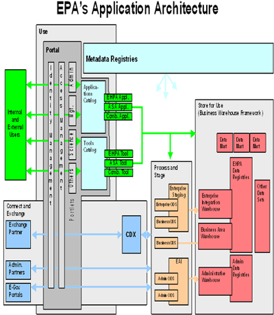EPA適用処理体系のイメージ図
