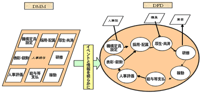 機能構成図と機能情報関連図の関連を示した図