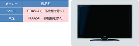 図2　ソニーと東芝の2社は、DLNAクライアント機能を搭載した液晶テレビのラインアップが充実している。写真は「REGZA Z」シリーズ