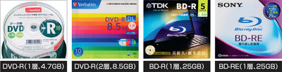 光学ディスクの種類は数多い。ただ、実際によく使われるのは、CD-RのほかDVD-R、2層のDVD-R、BD-R、BD-REぐらいだろう。一方、ドライブはDVDスーパーマルチであればBD-RとBD-RE以外のディスクを、BD-REドライブであればBD-RとBD-REも読み書きできる