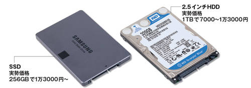 図1 SSD（左）はノート型でよく使われる2.5インチHDD（右）と同じ形状をしている。2.5インチHDDは厚さが7mmや9.5mmなど種類があるが、SSDは厚さ7mmのものがほとんど