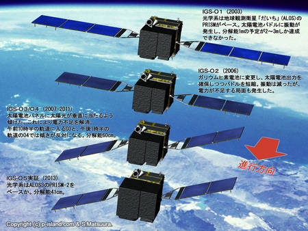 いろいろな断片情報を総合した、IGS各世代光学衛星のCG画像（p-island.com &S.Matsuura）。