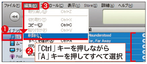 図5　外付けHDDにコピーしたデータをiTunesに登録する。現在表示されている曲リストは内蔵HDDのデータを元にしているので、一度削除しておく。「ミュージック」（1）、「Ctrl」と「A」キーを押してすべての曲を選び（2）、「編集」→「削除」（3）。確認画面で「取り除く」、「ファイルを残す」を選ぶ。