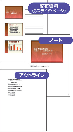 図3　「配布資料（3スライド/ページ）」では右側にメモ欄が付く。「ノート」では「ノート」機能で書き込んだデータも印刷される。「アウトライン」では装飾なしの文字情報が表示される