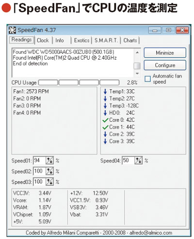 フリーソフトの「SpeedFan」（http://www.almico.com/speedfan.php）を使用し、Core1～Core4に表示される温度を測定した。室温は26度。