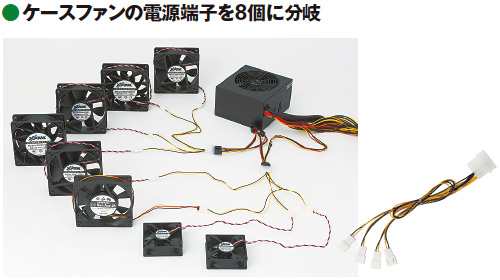さらに「ファン用4分岐ケーブル」（写真下、アイネックス）を用意。これを2セット用意して2つの電源コネクターを8つのファンコネクターに分岐した。それぞれに冷却ファンを取り付ける。果たして電源容量は足りるのか？