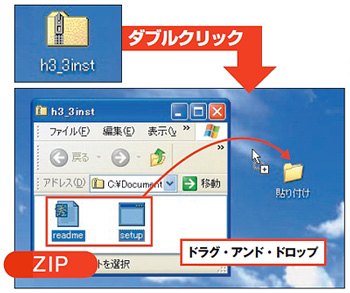図2　「ZIP」ファイルのアイコンは、“ジッパー付きフォルダ”。ダブルクリックして開き、中身を別フォルダにドラグしてコピーする
