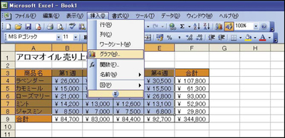 図1　従来版「Excel 2003」の設定の基本は、ツールバーでメニューを選び、設定画面を呼び出すこと。グラフの作成は、「挿入」メニューから「グラフ」を選ぶ