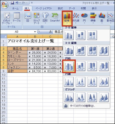 図4　Excel 2007の設定項目は画面上部の「リボン」に集約されている。グラフは、「挿入」タブの「グラフ」グループから選ぶ