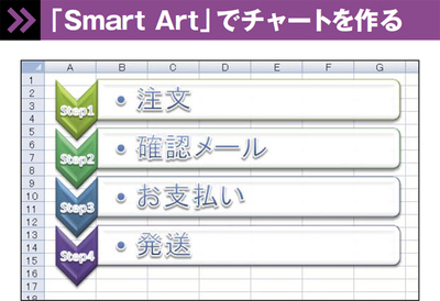 図1　旧版Excelでは6種類だった「図表ギャラリー」が、種類豊富な「Smart Art」に生まれ変わった。デザイン性の高いチャートも簡単に作ることができる