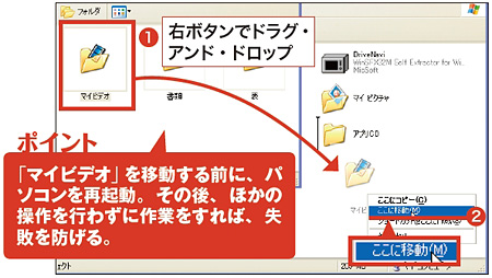 図1 「マイビデオ」を外付けHDDに右ボタンでドラグ（1）。「ここに移動」（2）。複数の人でパソコンを使っている場合、<a href=
