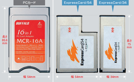図2　ExpressCardはPCカードよりも長さが短い。また、幅がPCカードと同じ54mmタイプとPCカードより狭い34mmタイプがある