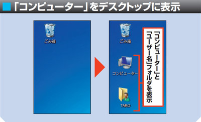 図2　7のデスクトップ上には、通常「ごみ箱」しか表示されない。そこでXPの「マイコンピュータ」や「マイドキュメント」に相当するフォルダを表示させておくと便利だ