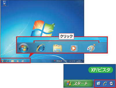 図1　「スタート」ボタンの右側にはソフトのボタンが表示されており、これをクリックするとソフトが起動する。XPやVistaの「クイック起動」に似ている（右図）。