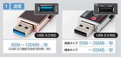 図1　USB 3.0対応製品は、USB 2.0対応製品に比べ2倍以上の読み出し速度になる。2.0対応製品には標準タイプと高速タイプがあったが、高速タイプは徐々にUSB 3.0に移行している。USB 3.0の端子は、一般に青色で統一されている