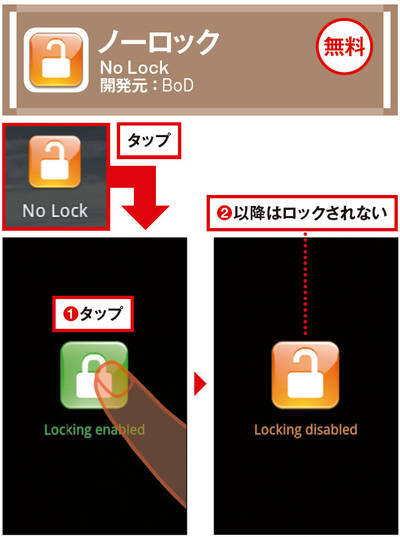 図3「 ノーロック」を起動後、中央の錠前アイコンをタップすれば、ロックが解除される（1）。以降はロックがかからない。元に戻すには、もう一度アイコンをタップすればよい（2）
