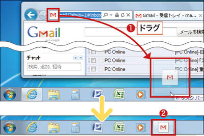 図A　アドレスバーの左端にある小さなアイコンをタスクバーにドラグして、置きたい場所で指を離す（1）。これでホームページのアイコンをタスクバーに登録できる（2）。