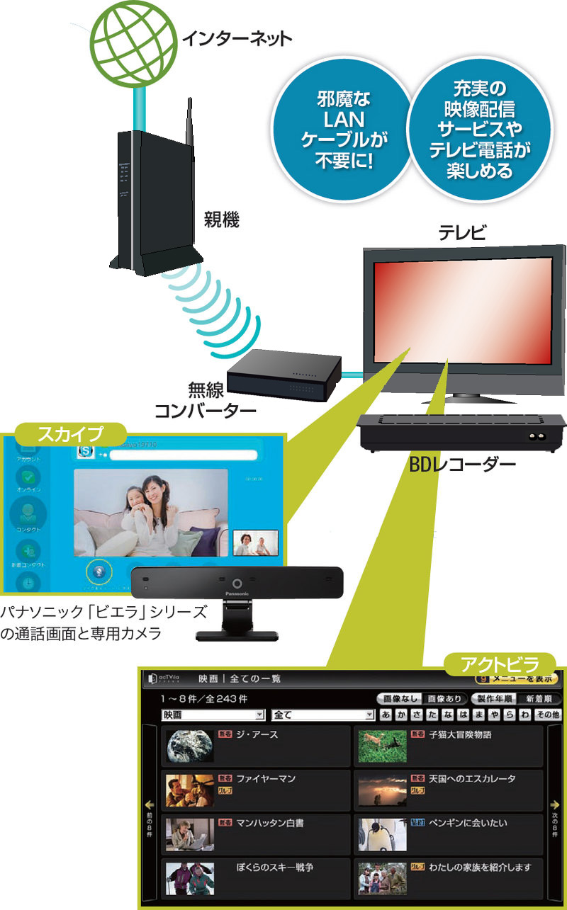 22 東芝 テレビ Wi Fi 繋ぎ 方 2024