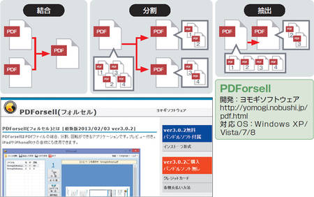 図1　PDFファイルの結合・分割が可能な「PDForsell」。KINGSOFT Office 体験版などが一緒にインストールされる無料版と、インストールされない有料版（200円）がある