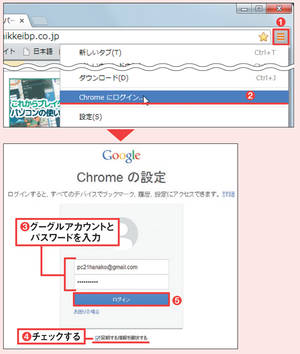 図2 メニューボタンから「Chromeにログイン」を選ぶ（1)(2）。Googleアカウントとパスワードを入力（3）。「同期する情報を選択する」をチェックして、「ログイン」を押す（4)(5）