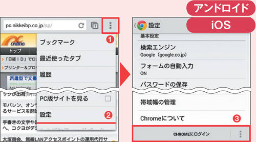 図4 スマホ版Chromeのメニューボタンをタップして「設定」を選ぶ(1)(2)。「CHROMEにログイン」をタップして、Googleアカウントでログインする（3）［注1］